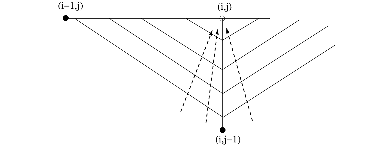 \begin{figure}\centerline{
\epsfig{file=refrac.eps,height=6cm}
}
\end{figure}