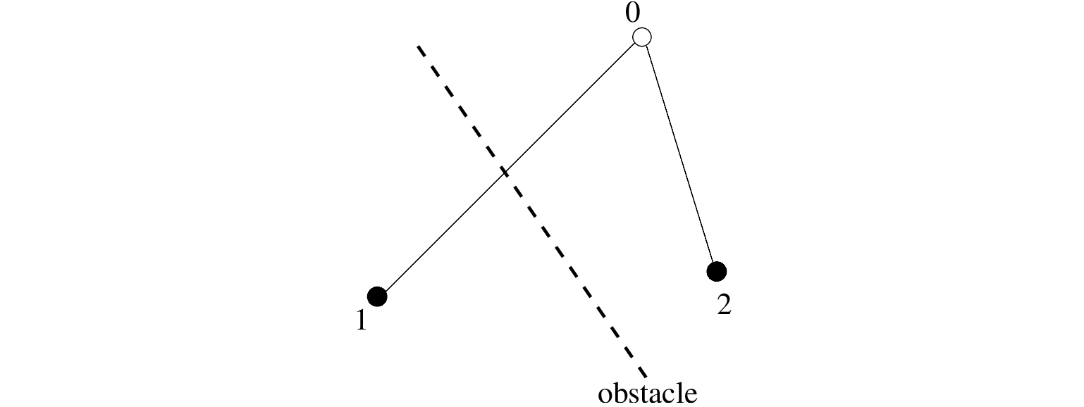 \begin{figure}\centerline{
\epsfig{file=stencil1.eps,height=6cm}
}
\end{figure}