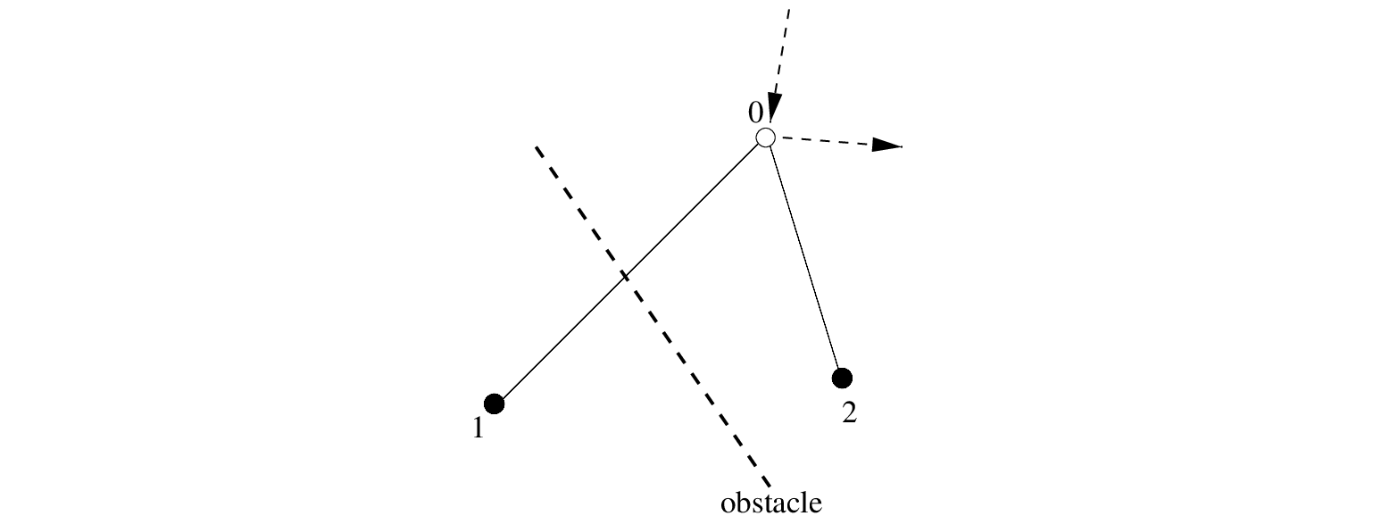 \begin{figure}\centerline{
\epsfig{file=stencil2.eps,height=6cm}
}
\end{figure}