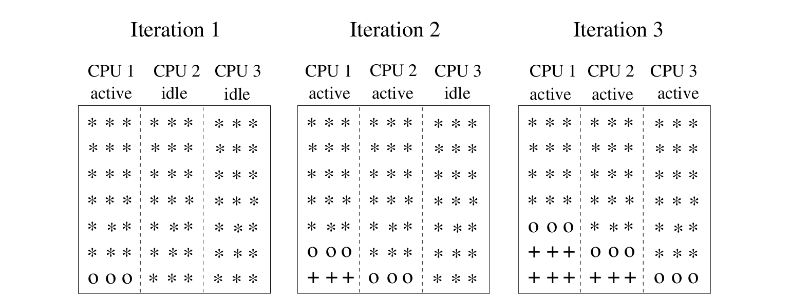 \begin{figure}\centerline{
\epsfig{file=wavefront.eps,height=6cm}
}
\end{figure}