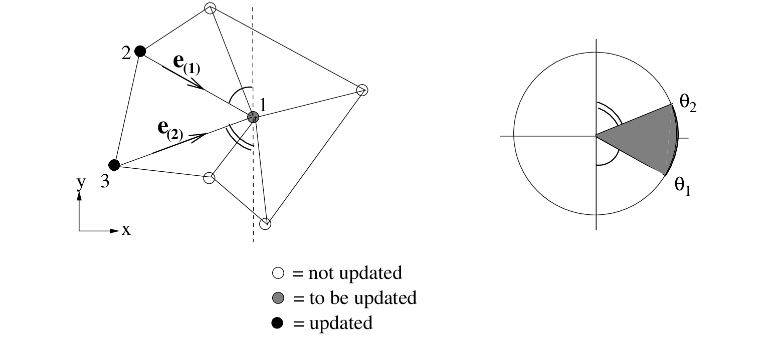 \begin{figure}\centerline{
\epsfig{file=gsunstruc.eps,height=7cm}
}
\end{figure}