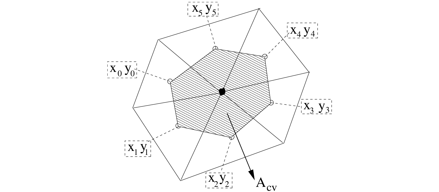 \begin{figure}\centerline{
\epsfig{file=CV.eps,height=7cm}
}
\end{figure}