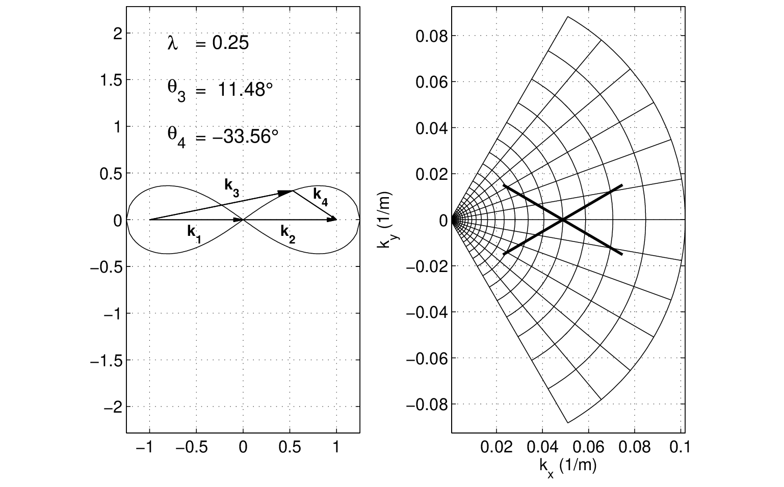 \begin{figure}\centerline{
\epsfig{file=config_dia.eps,height=10cm}
}
\end{figure}