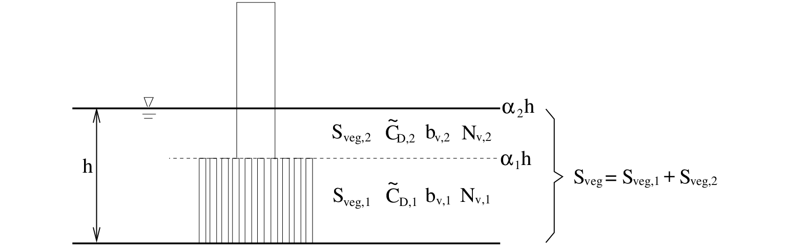 \begin{figure}\centerline{
\epsfig{file=veglay.eps,height=5cm}
}
\end{figure}