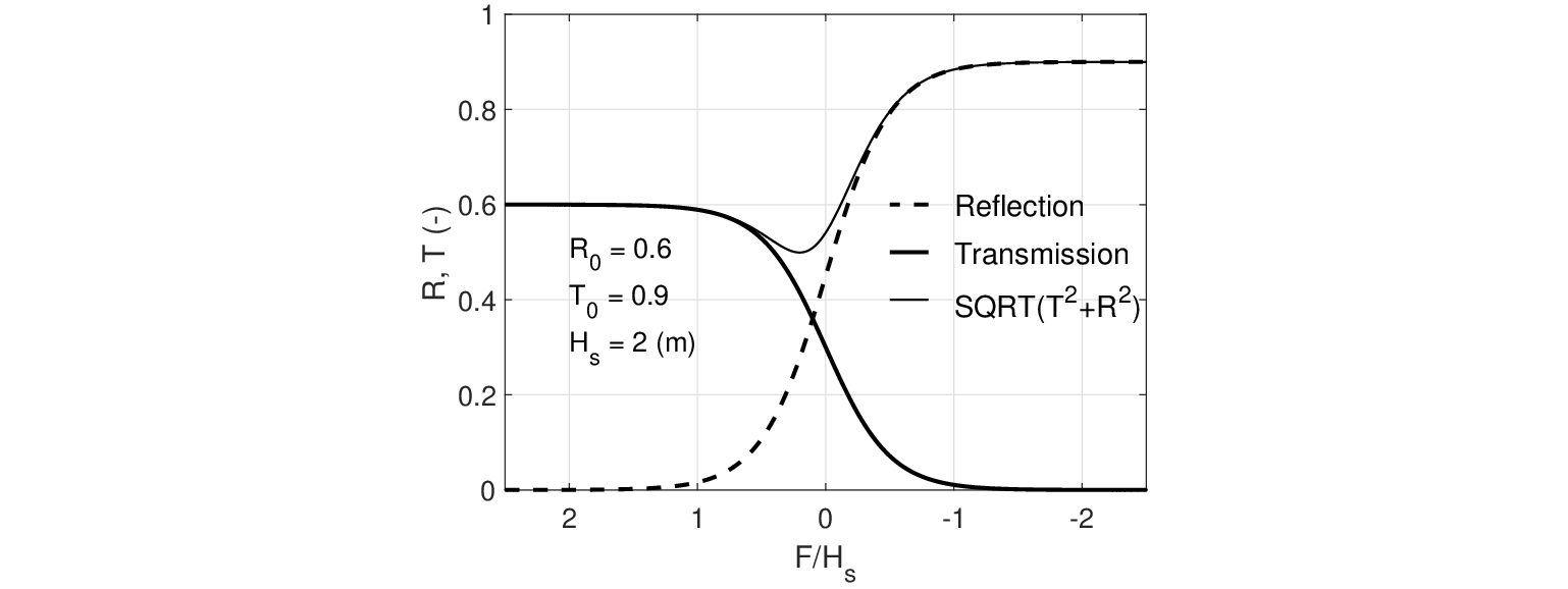 \begin{figure}\centerline{
\epsfig{file=freeboard.eps,height=6cm}
}
\end{figure}