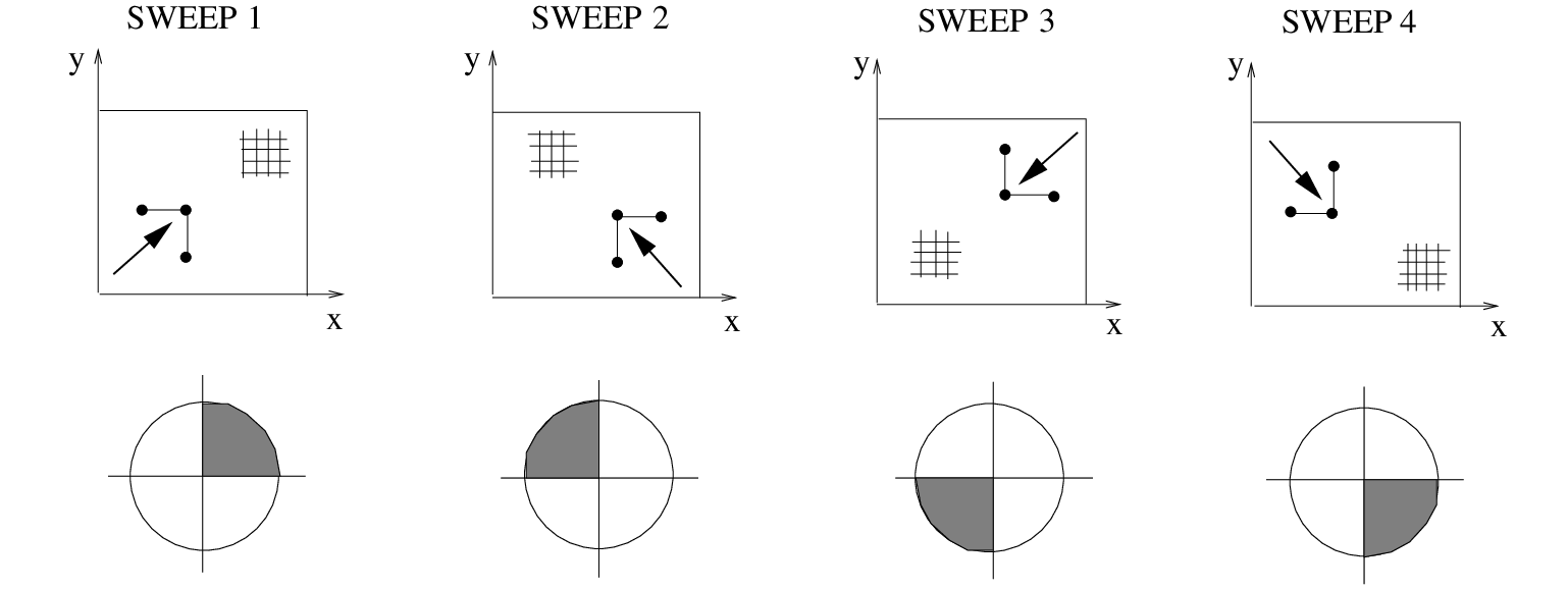 \begin{figure}\centerline{
\epsfig{file=4sweep.eps,height=6cm}
}
\end{figure}